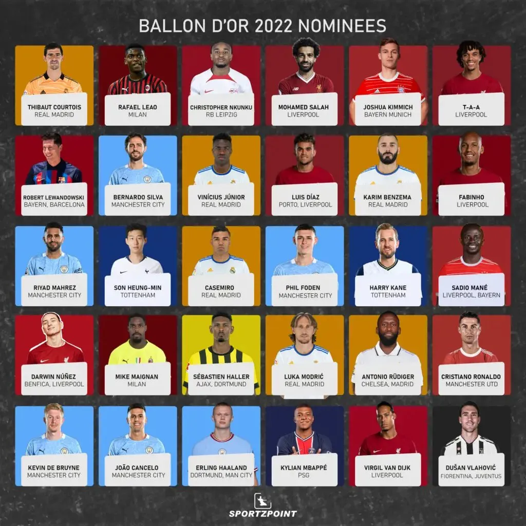 Ballon d'Or 2022 nominees: Full list of 30 players nominated for the award | Sportz Point