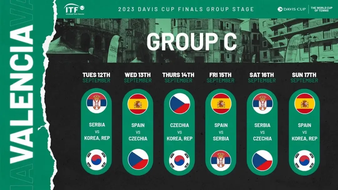 Group C: 2023 Davis Cup | Sportz Point