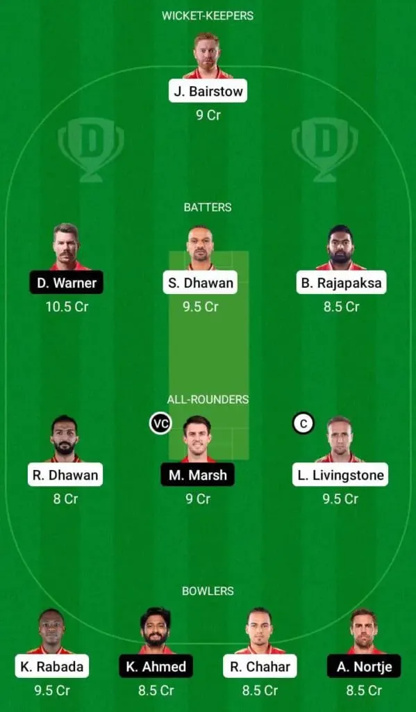 PBKS Vs DC IPL 2022 Match 64: Full Preview, Probable XIs, Pitch Report, And Dream11 Team Prediction | SportzPoint.com