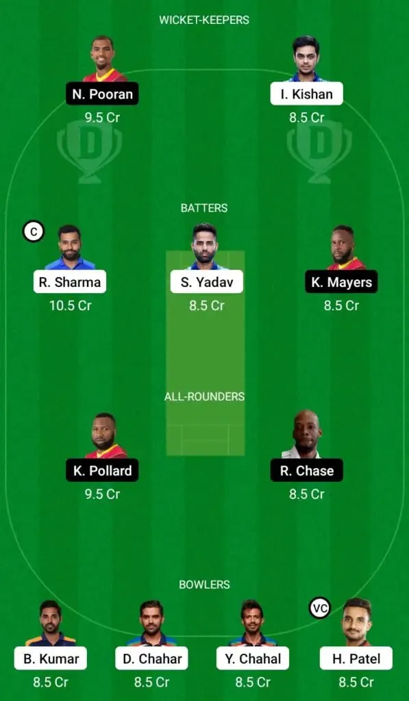 India Vs West Indies Dream11 Fantasy Team<br />
| SportzPoint.com