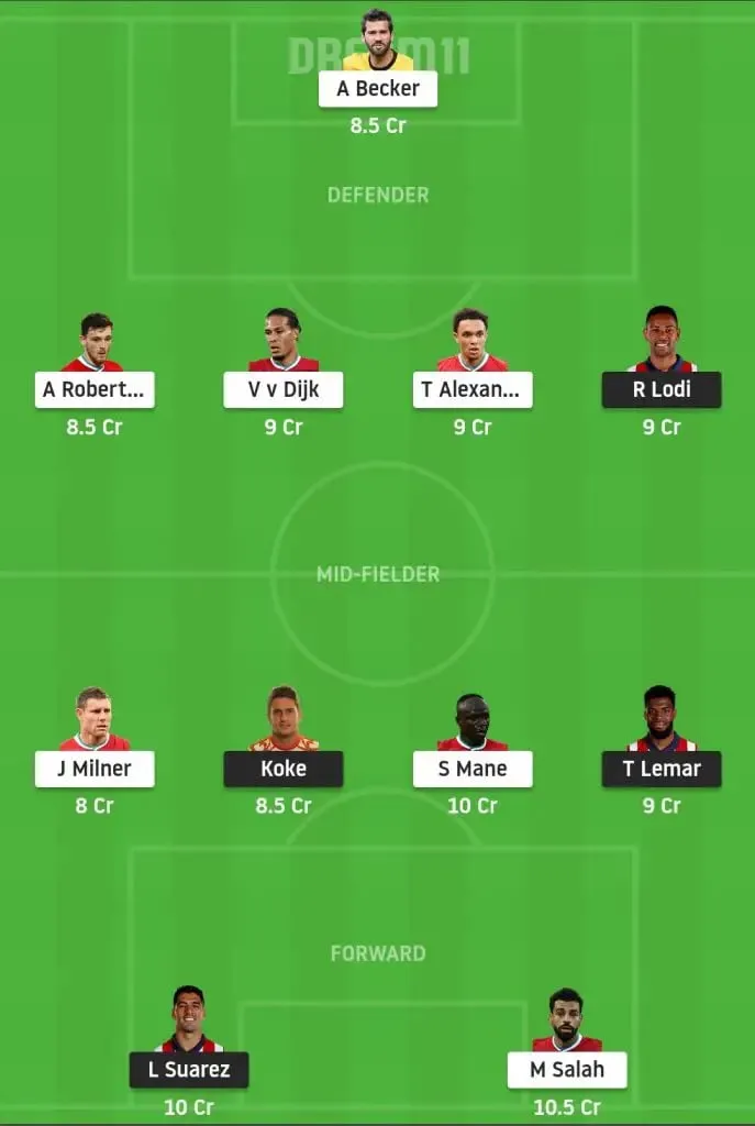 UCL Match Preview│Lineup│And Dream11 Team Prediction