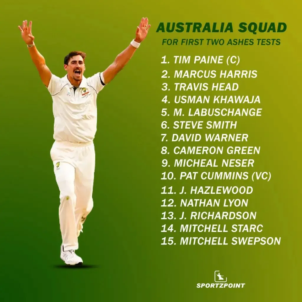 Australia Squad for first two tests | Ashes 2021 Squad | SportzPoint.com