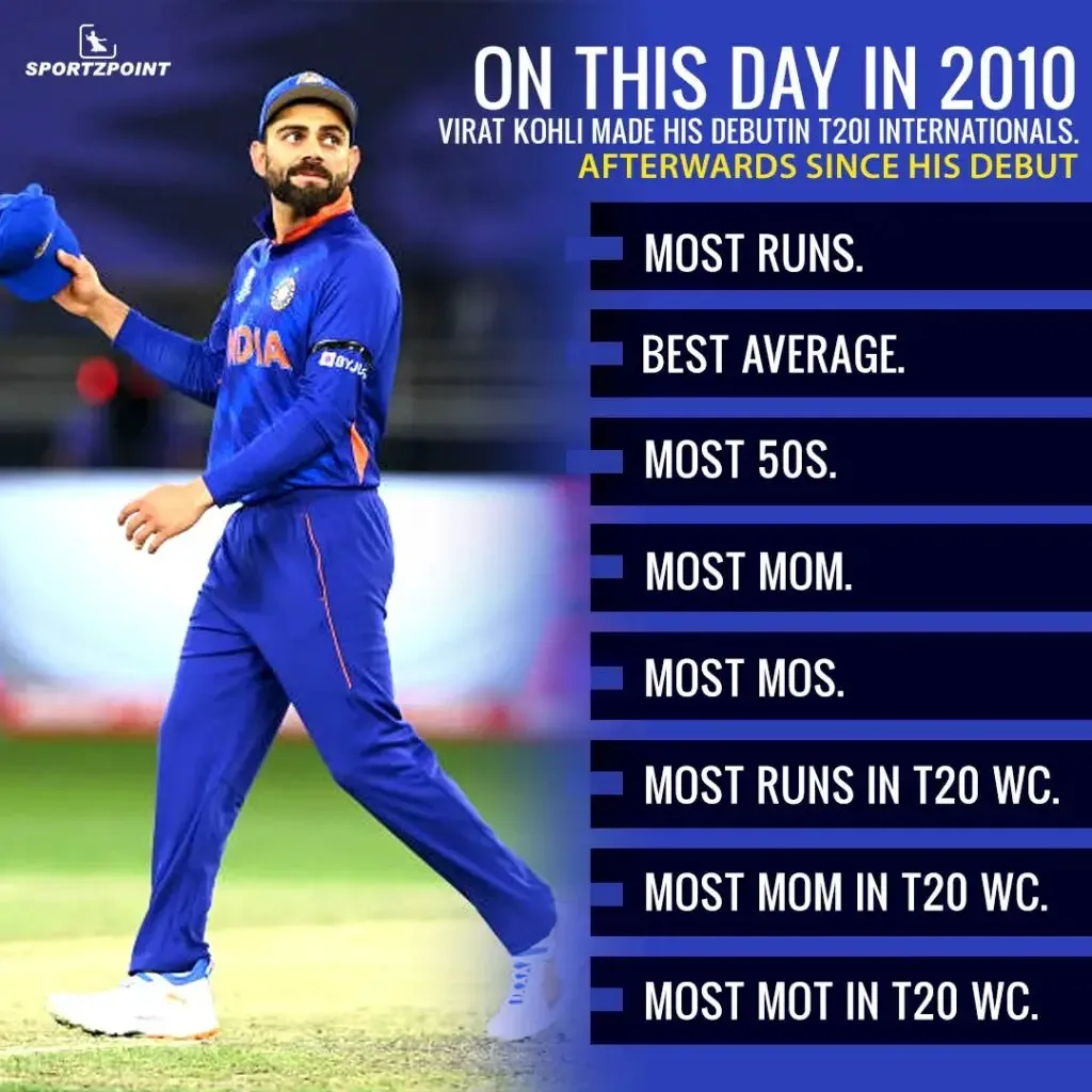 Virat Kohli: Highest T20I rating points by Indian players | SportzPoint.com