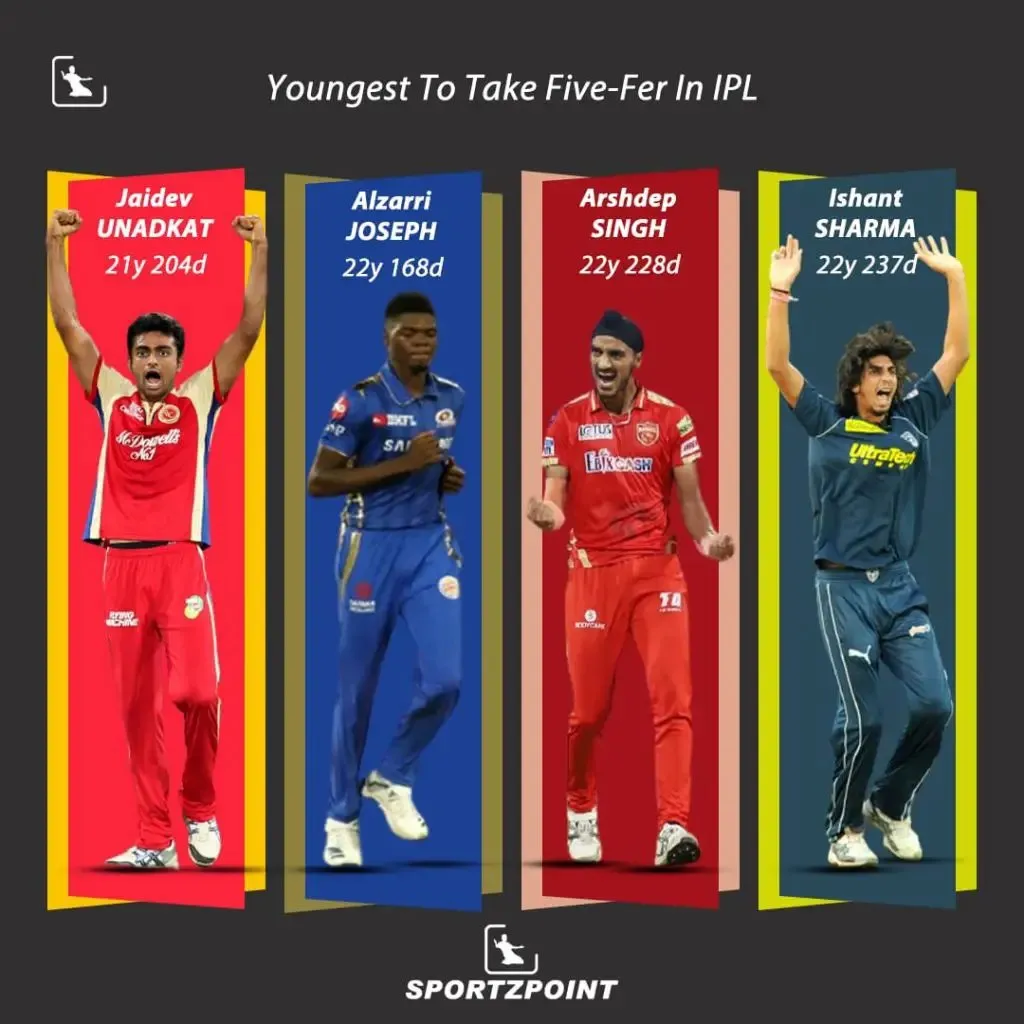 Youngest Bowlers to take Five-fer in IPL | SportzPoint.com