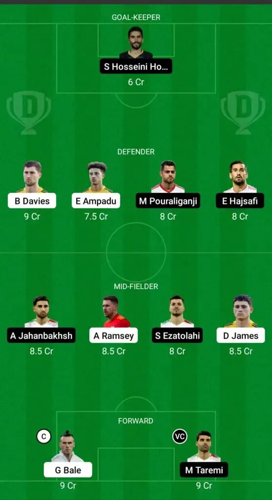 Wales vs Iran: Dream11 | Sportz Point. 