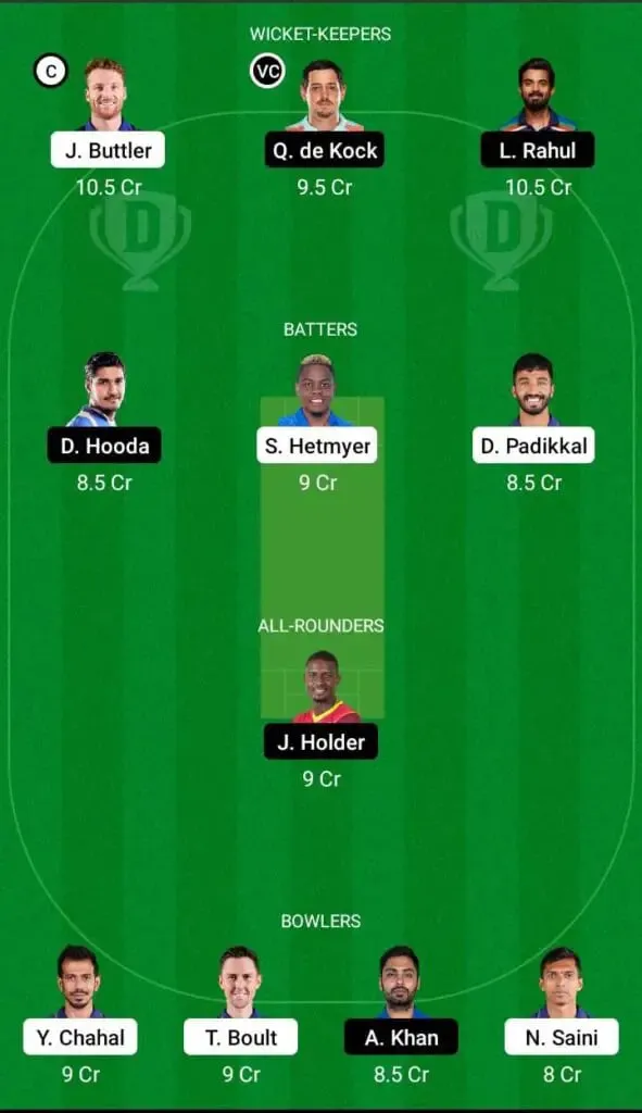 RR Vs LSG IPL 2022 Match 20: Full Preview, Probable XIs, Pitch Report, And Dream11 Team Prediction | SportzPoint.com