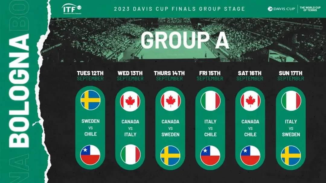 Group A | 2023 Davis Cup | Sportz Point
