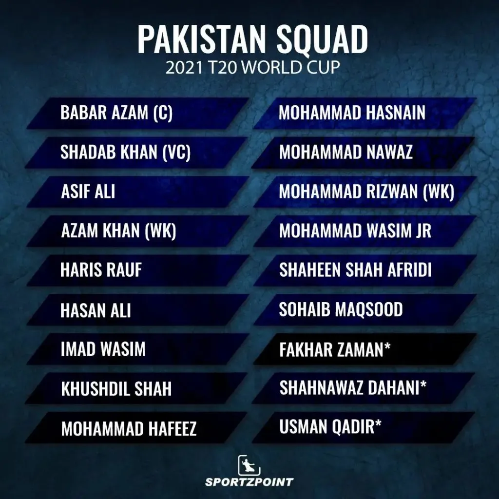 Pakistan squad for the upcoming t20 world cup | SportzPoint