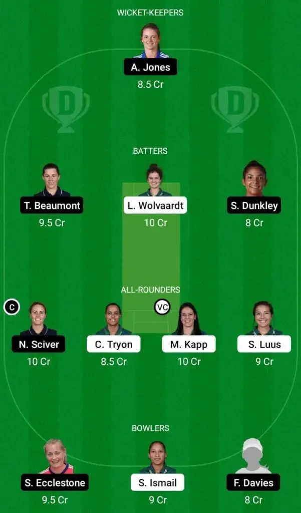 ICC Women's World Cup 2022, Semi-Final 2: South Africa Women vs England Women Full Preview, Probable XIs, Pitch Report, and Dream11 Team Prediction | SportzPoint.com