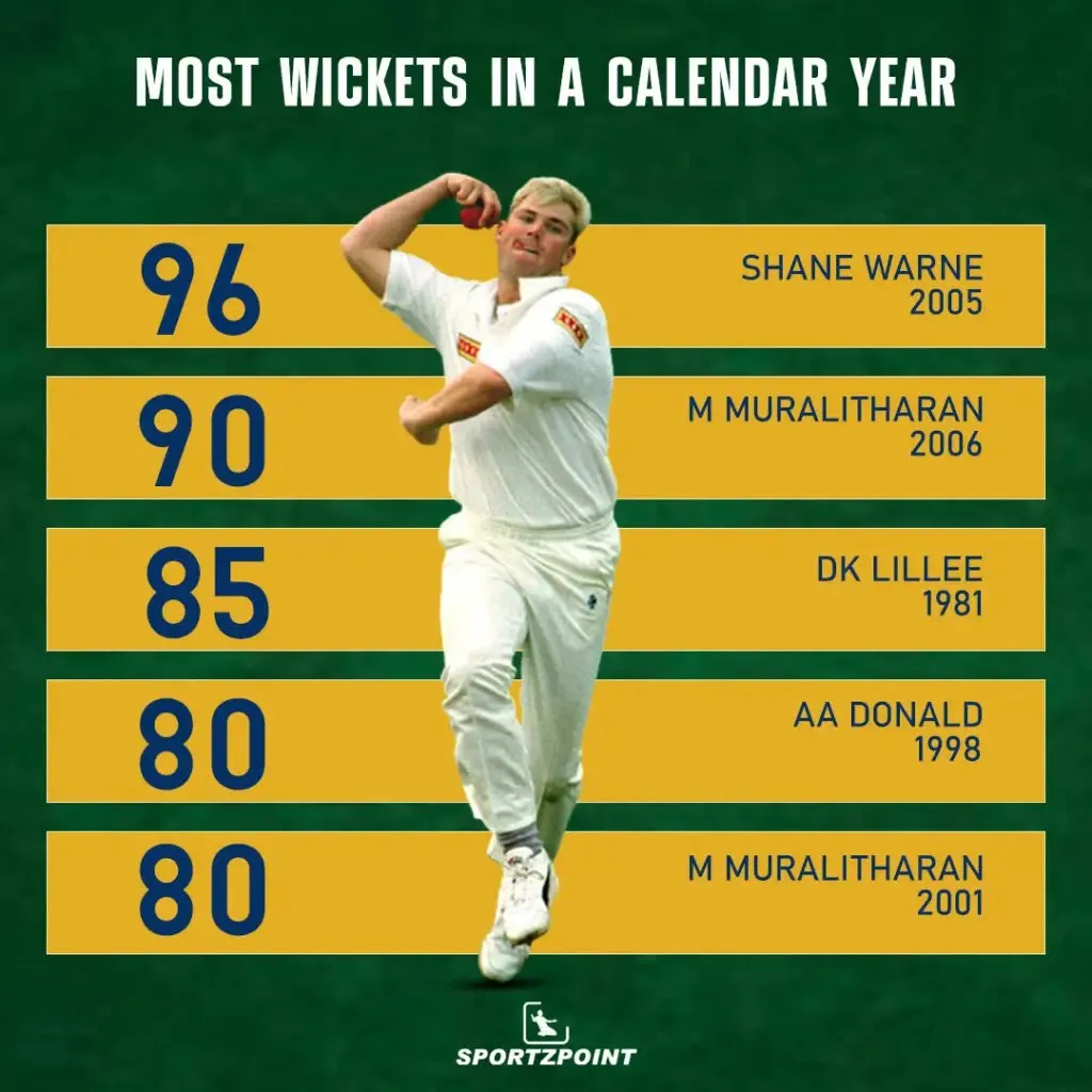 Top 5 list of bowlers with most test wickets in a calendar year | Sportz Point