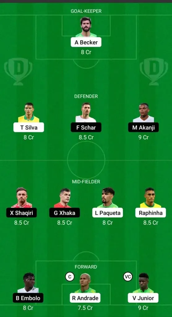 Brazil vs Switzerland: Dream11 | Sportz Point 