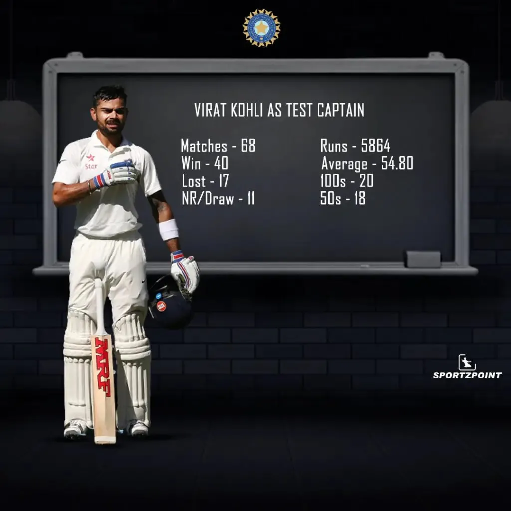 Virat Kohli records as test captain | Sportz Point 