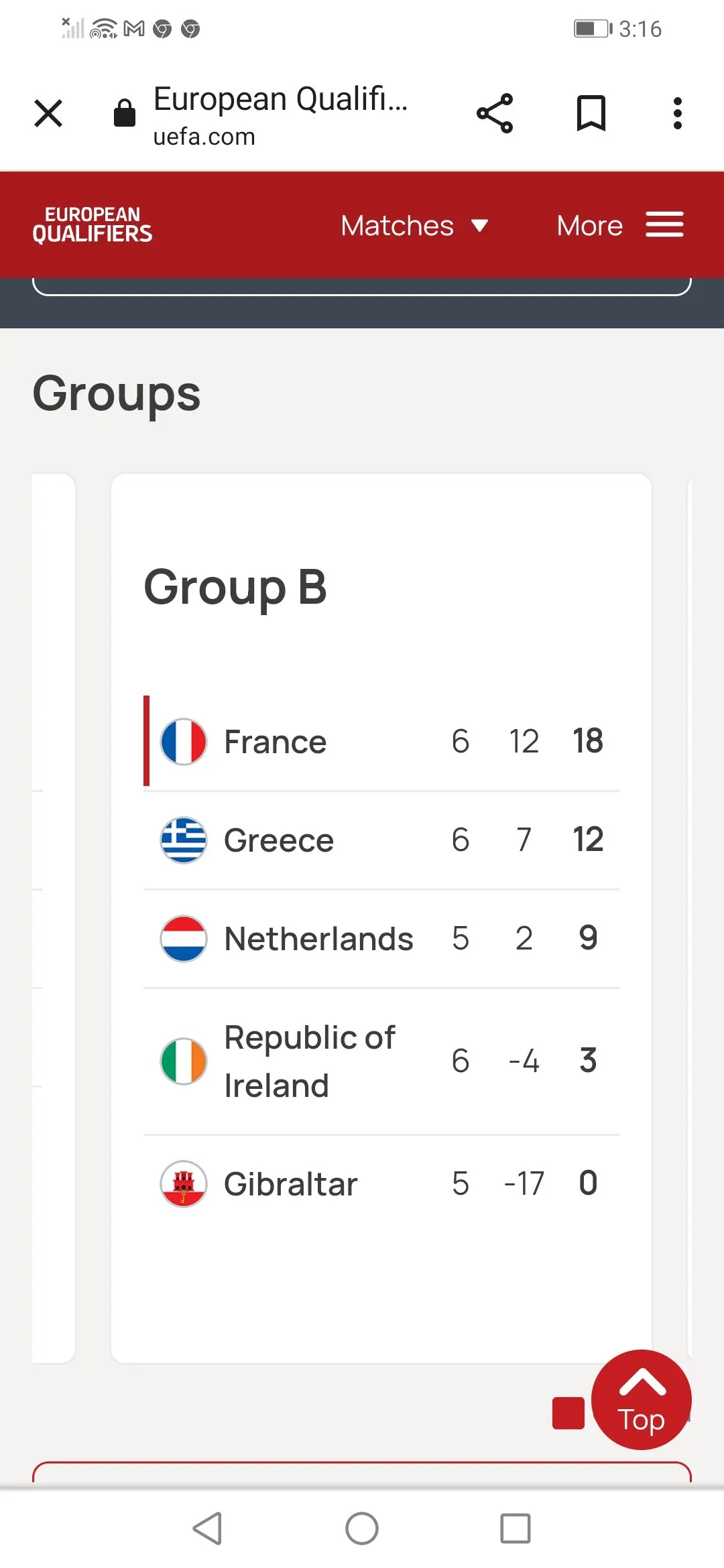 Group Standing of France.   