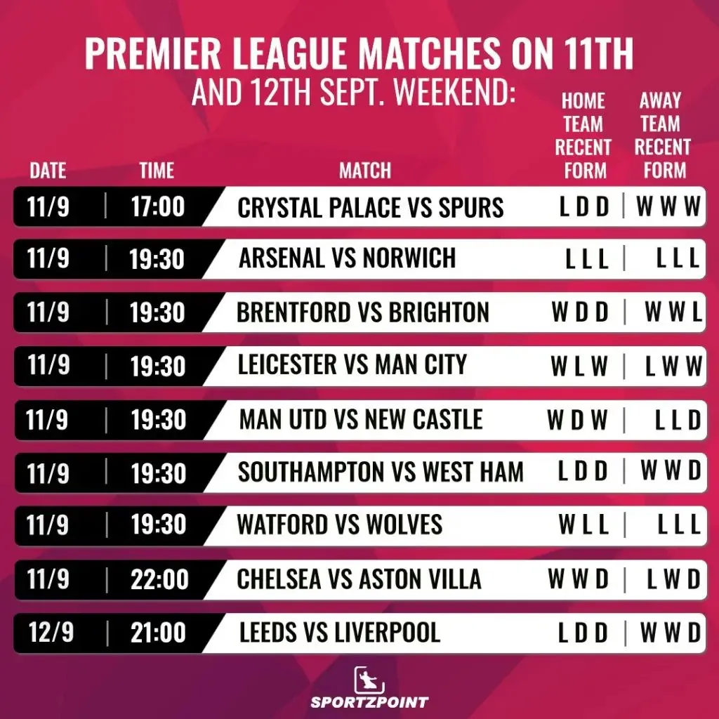 Premier League matches this weekend | SportzPoint