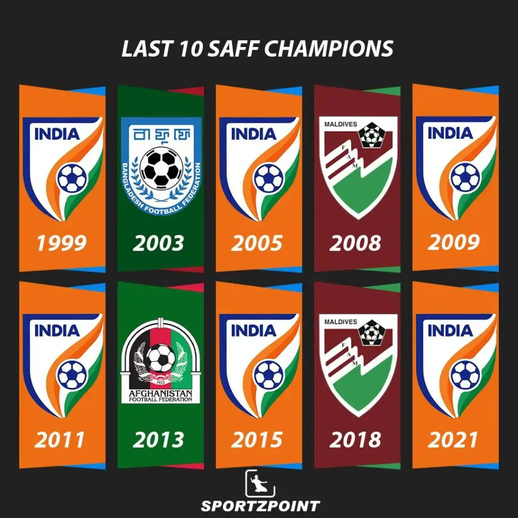 Last 10 SAFF Champions | SportzPoint.com