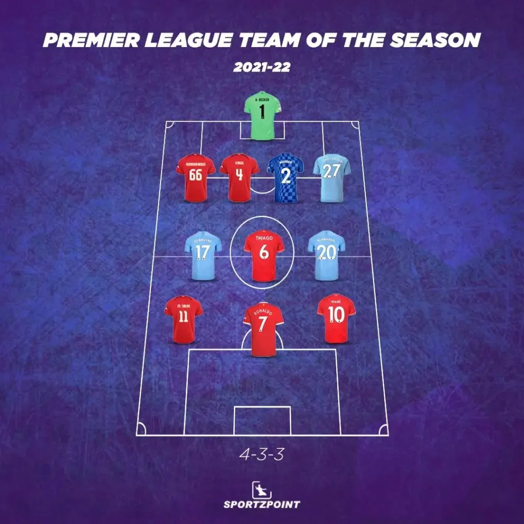 The PFA Premier League Team of the Year: Sportz Point. 