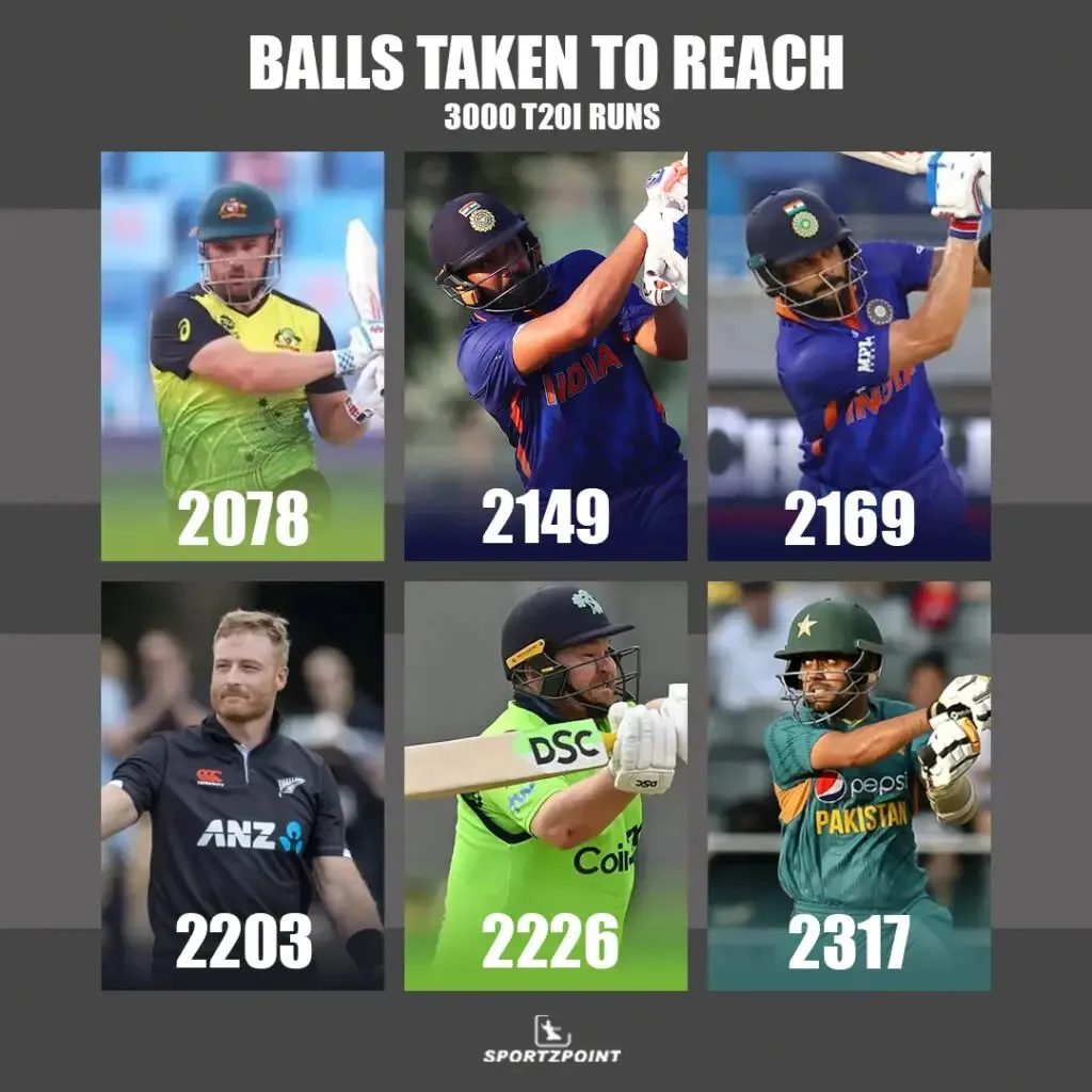 AUS vs ENG: Aaron Finch becomes fastest to 3000 T20I runs in terms of balls | Sportz Point