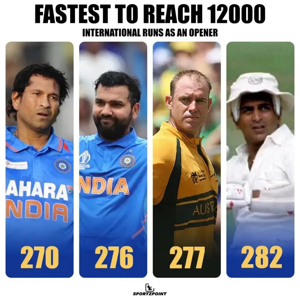 Fastest to reach 12000 international runs as an opener | SportzPoint.com