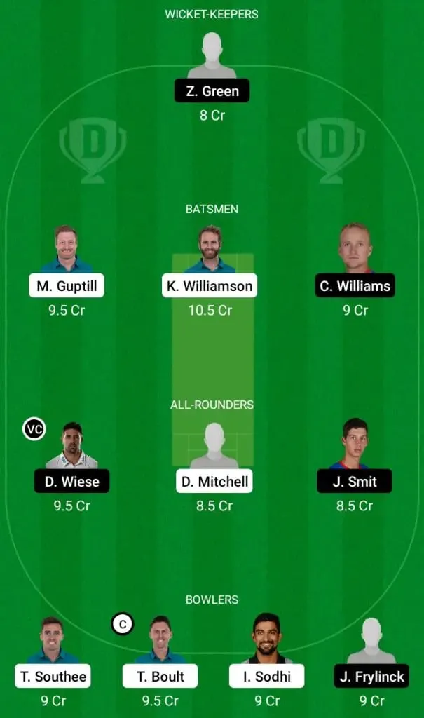 New Zealand Vs Namibia Dream11 Fantasy Team Prediction | SportzPoint.com