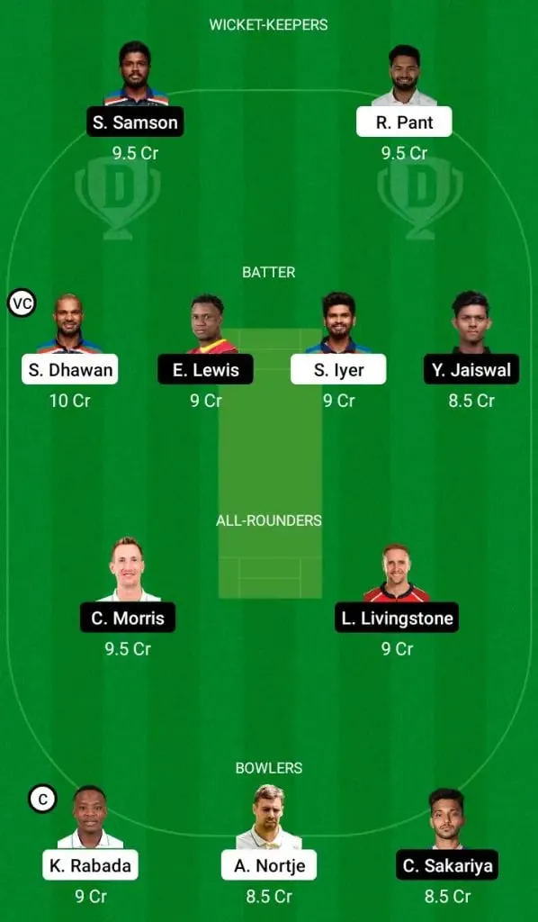 DC vs RR Dream 11 Fantasy team | SportzPoint.com