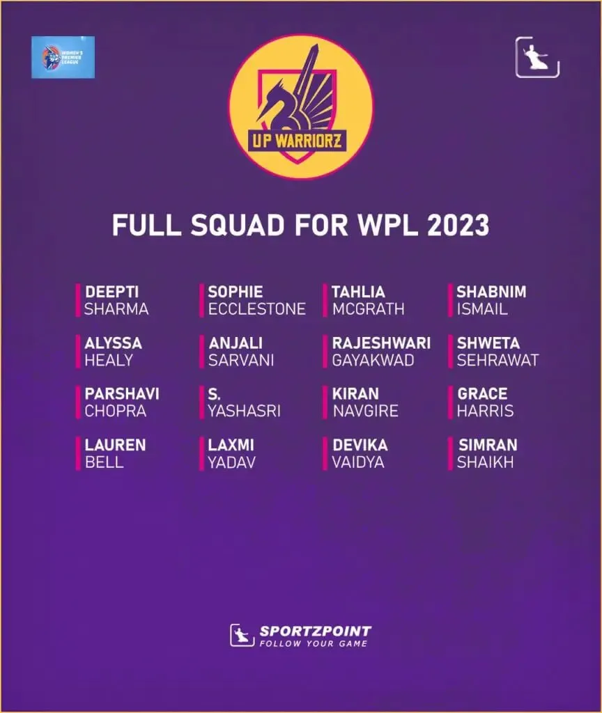 WPL 2023 Auction: Full Squad of UP Warriorz | Sportz Point