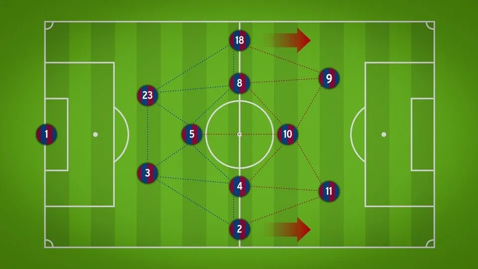 Barcelona's Tiki-Taka formation and style of play  Image | Linkedin