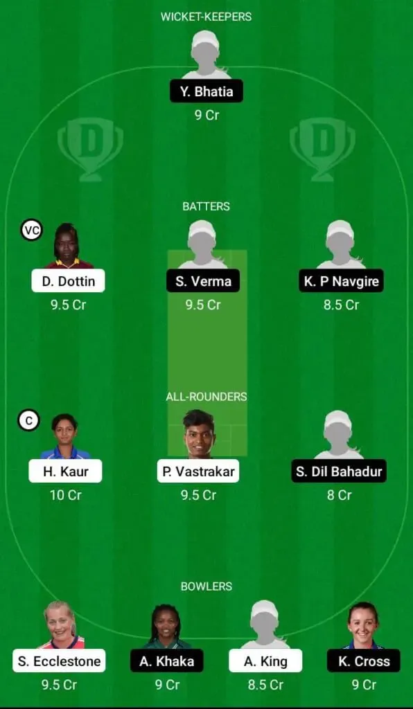 Sportzpoint.comSupernovas Vs Velocity Women's T20 Challenge 2022, FINAL: Full Preview, Probable XIs, Pitch Report, And Dream11 Team Prediction