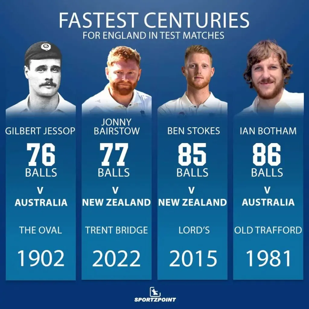 Fastest Century for England in Test Matches | SportzPoint.com