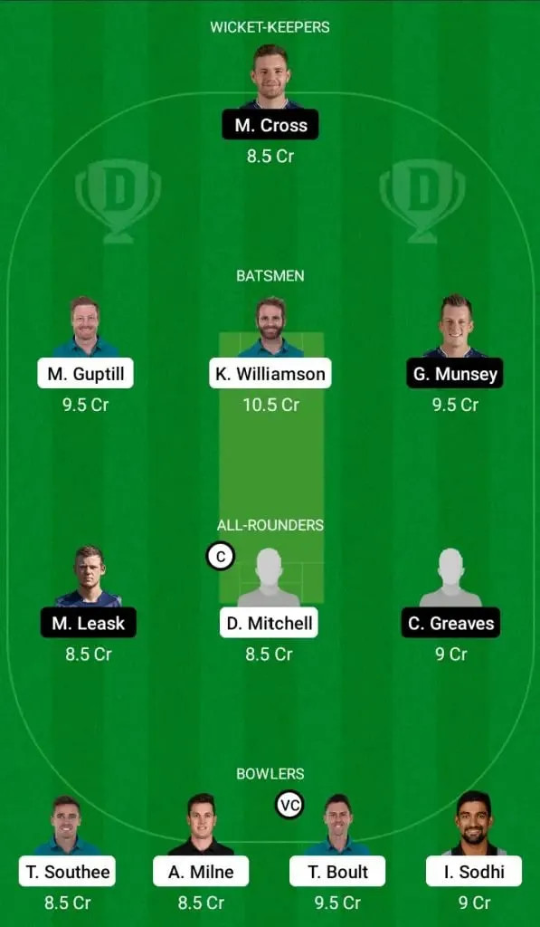 New Zealand Vs Scotland Dream11 Fantasy Team | SportzPoint.com