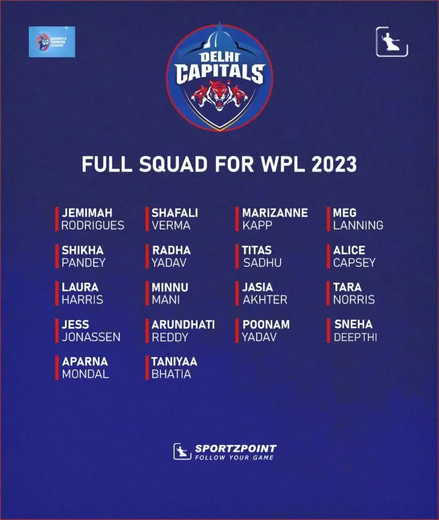 WPL 2023 Auction: Full Squad of Delhi Capitals | Sportz Point