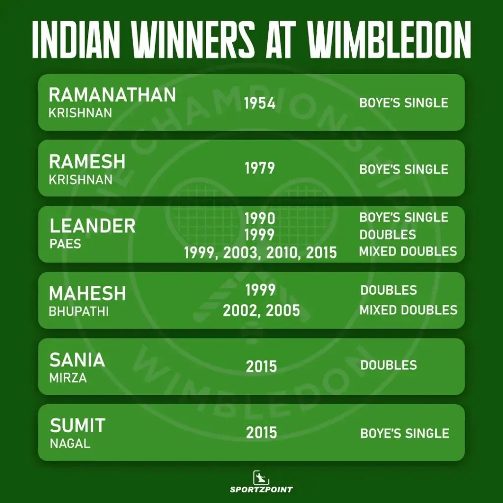 Indians who won the Wimbledon title | Tennis News | Sportz Point