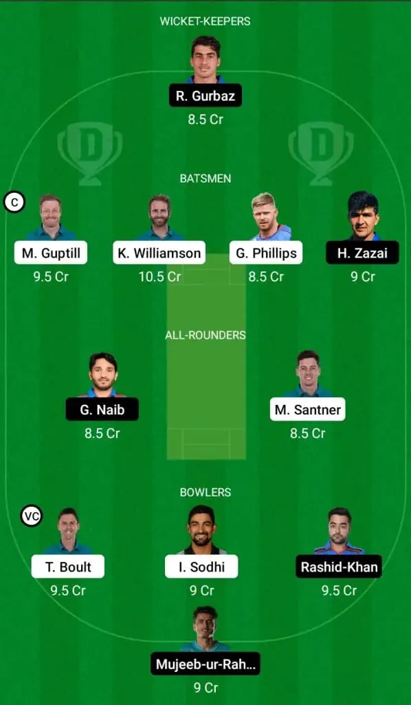 New Zealand Vs Afghanistan Dream11 Fantasy Team | SportzPoint.com