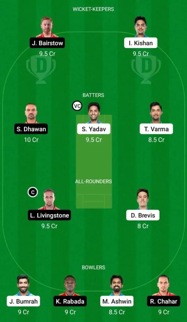 MI Vs PBKS IPL 2022 Match 23: Full Preview, Probable XIs, Pitch Report, And Dream11 Team Prediction | SportzPoint.com