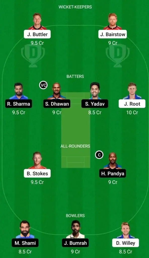 England Vs India: 1st ODI Full Preview, Lineups, Pitch Report, And Dream11 Team Prediction | SportzPoint.com