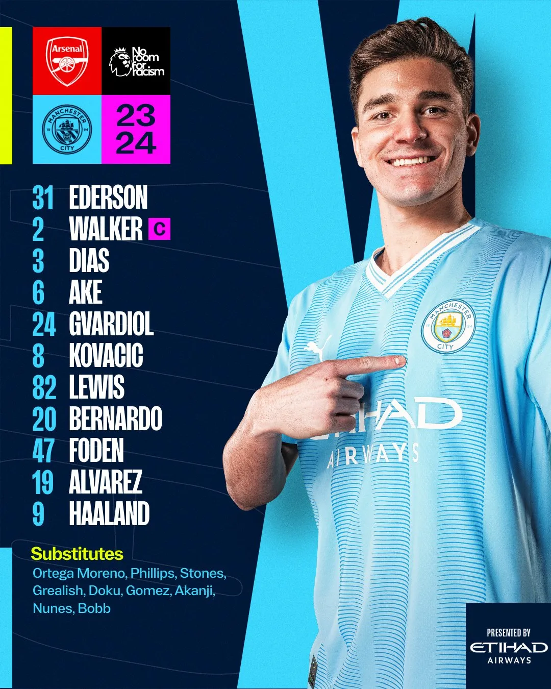 Photo credit :- Manchester City Twitter   