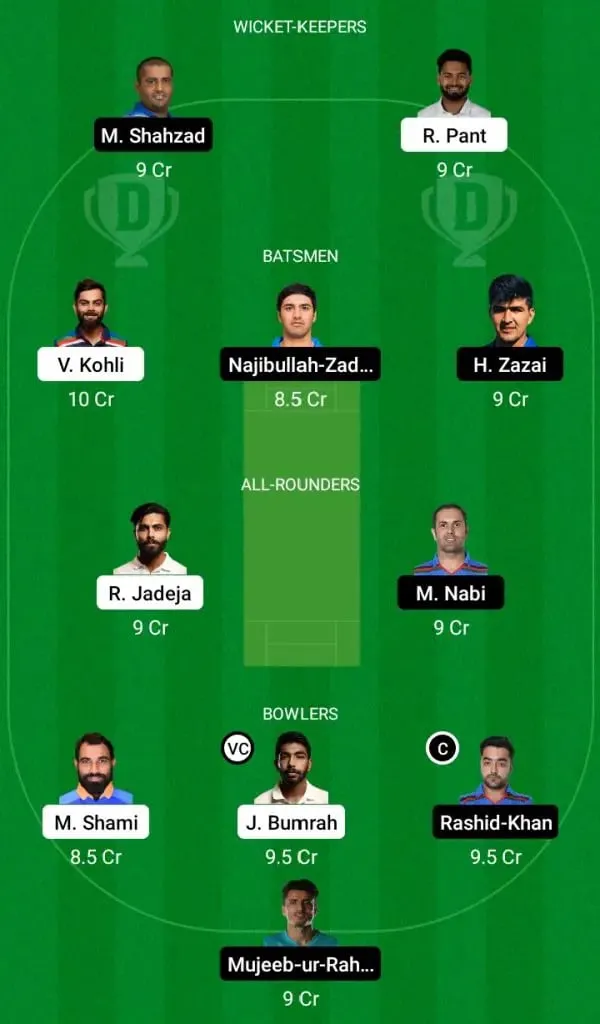 India Vs Afghanistan Dream11 Fantasy Team | SportzPoint.com