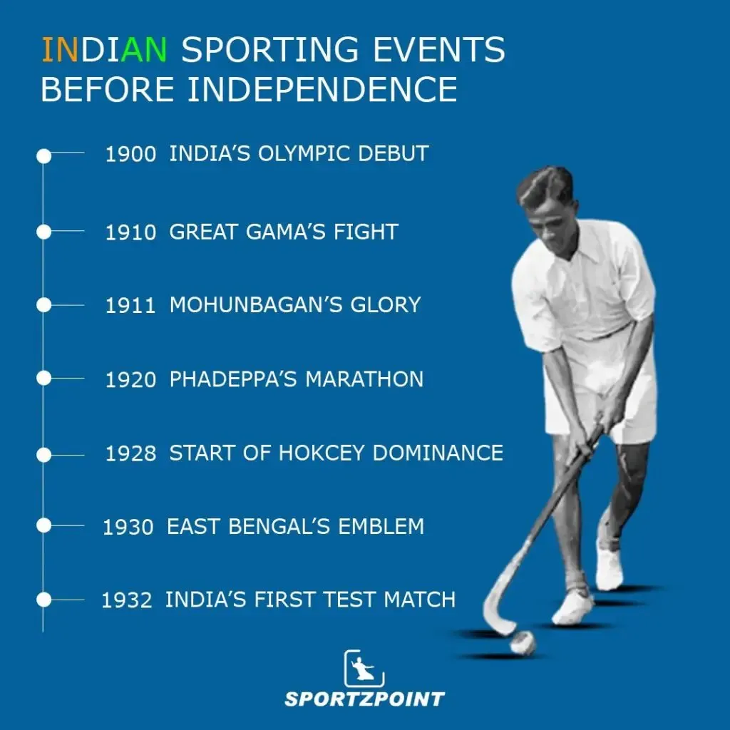 Glorious India Sporting moments pre-independence | SportzPoint