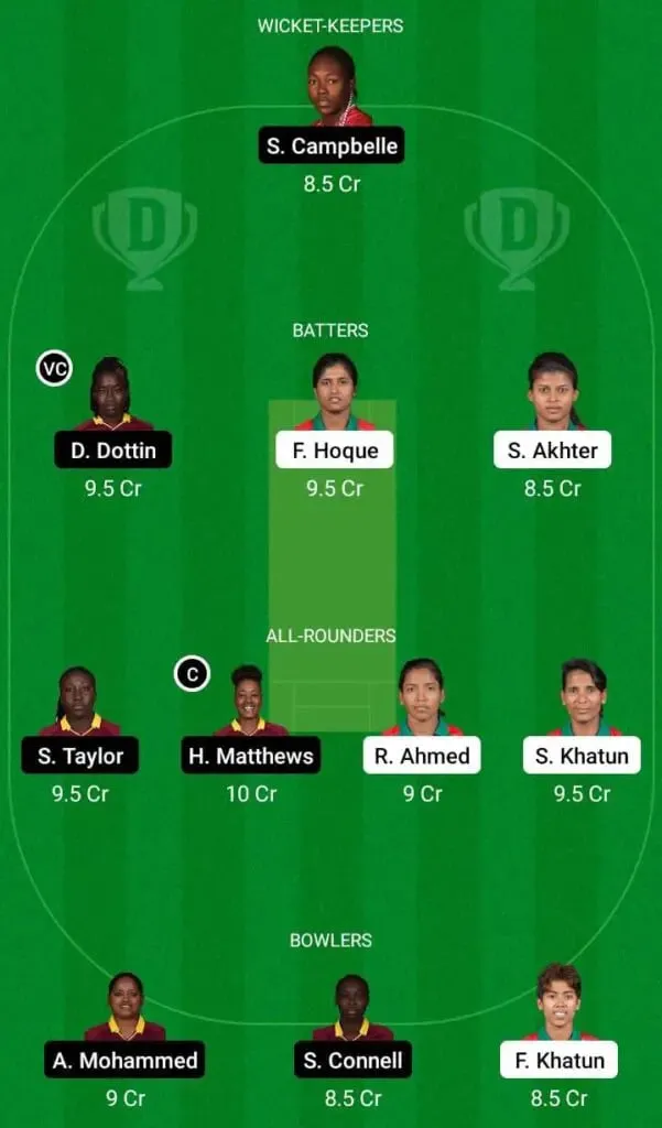 Bangladesh Women vs West Indies Women Dream11 Fantasy Team | SportzPoint.com