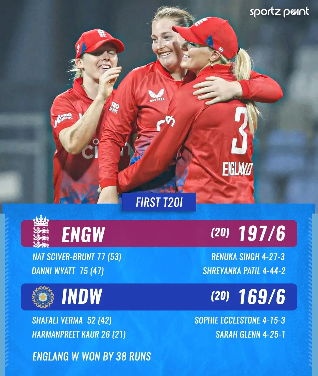 Indian Women vs England Women 1st T20I: Final score  