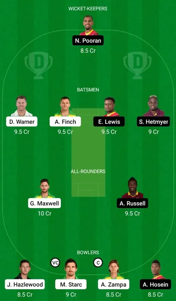 Australia Vs West Indies Dream11 Fantasy Team | SportzPoint.com 