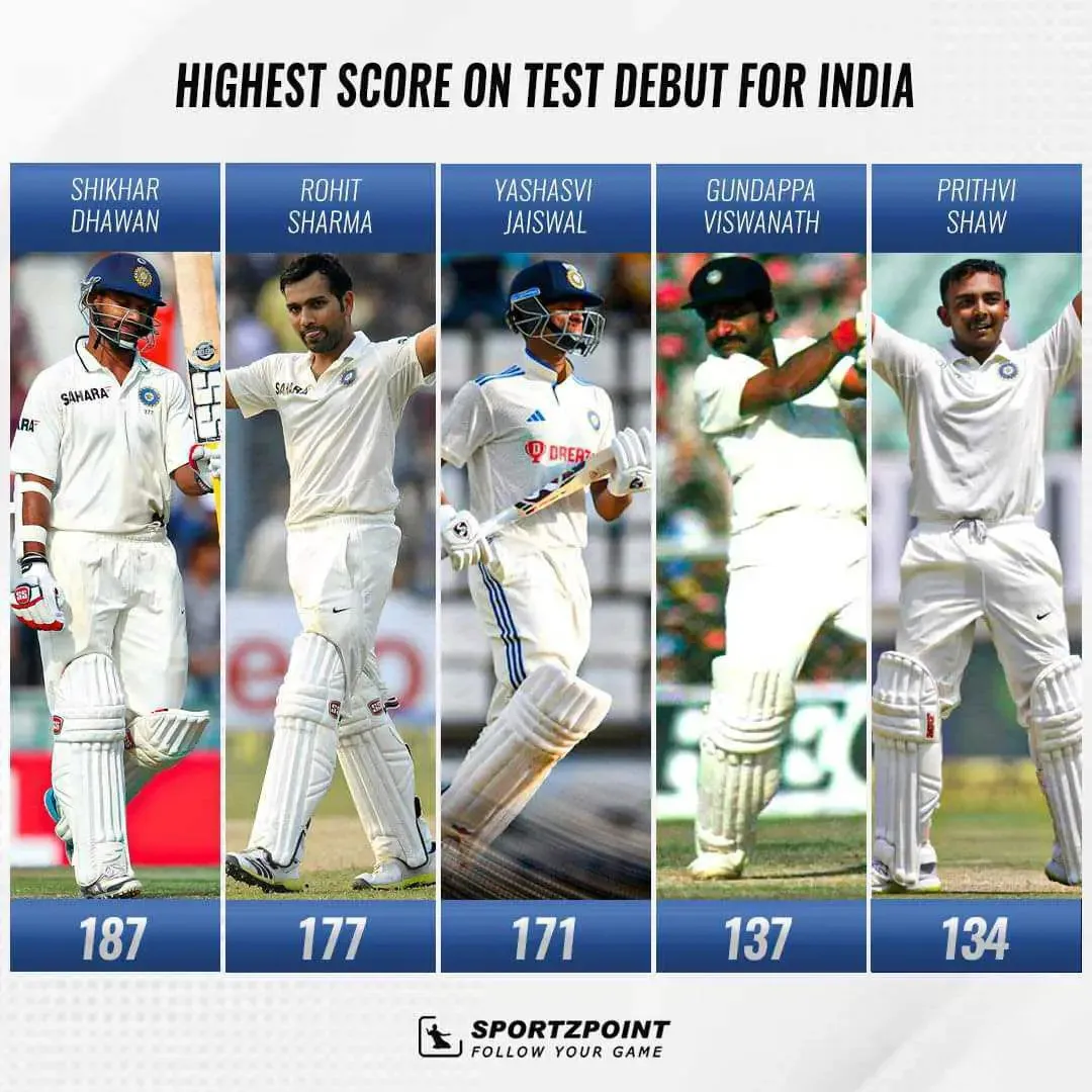 Highest individual score on Test debut for India | Sportz Point