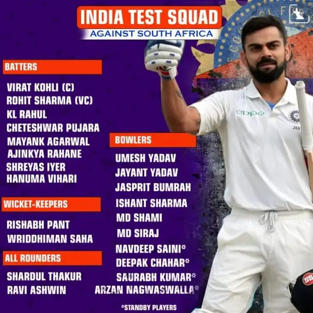 South Africa vs India Test Series 2021 - Full Indian Squad - Indian cricket news - Sportz Point