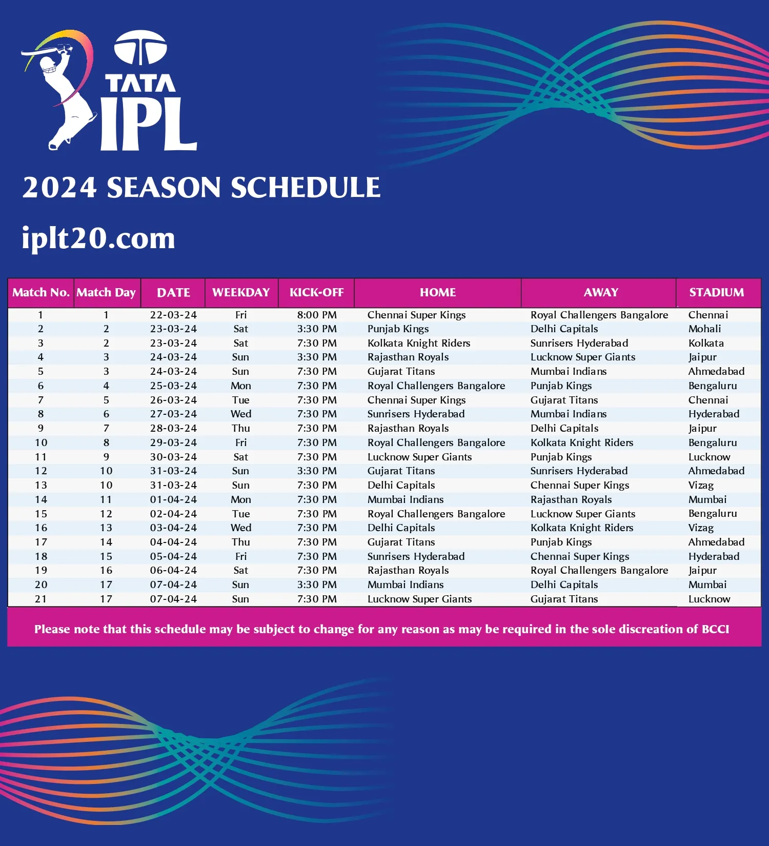 IPL 2024 Fixture till 7th April, 2024.  