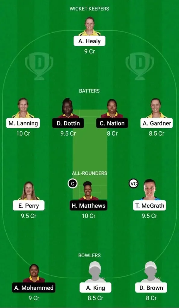 Australia Women vs West Indies Women Dream11 Fantasy Team | SportzPoint.com