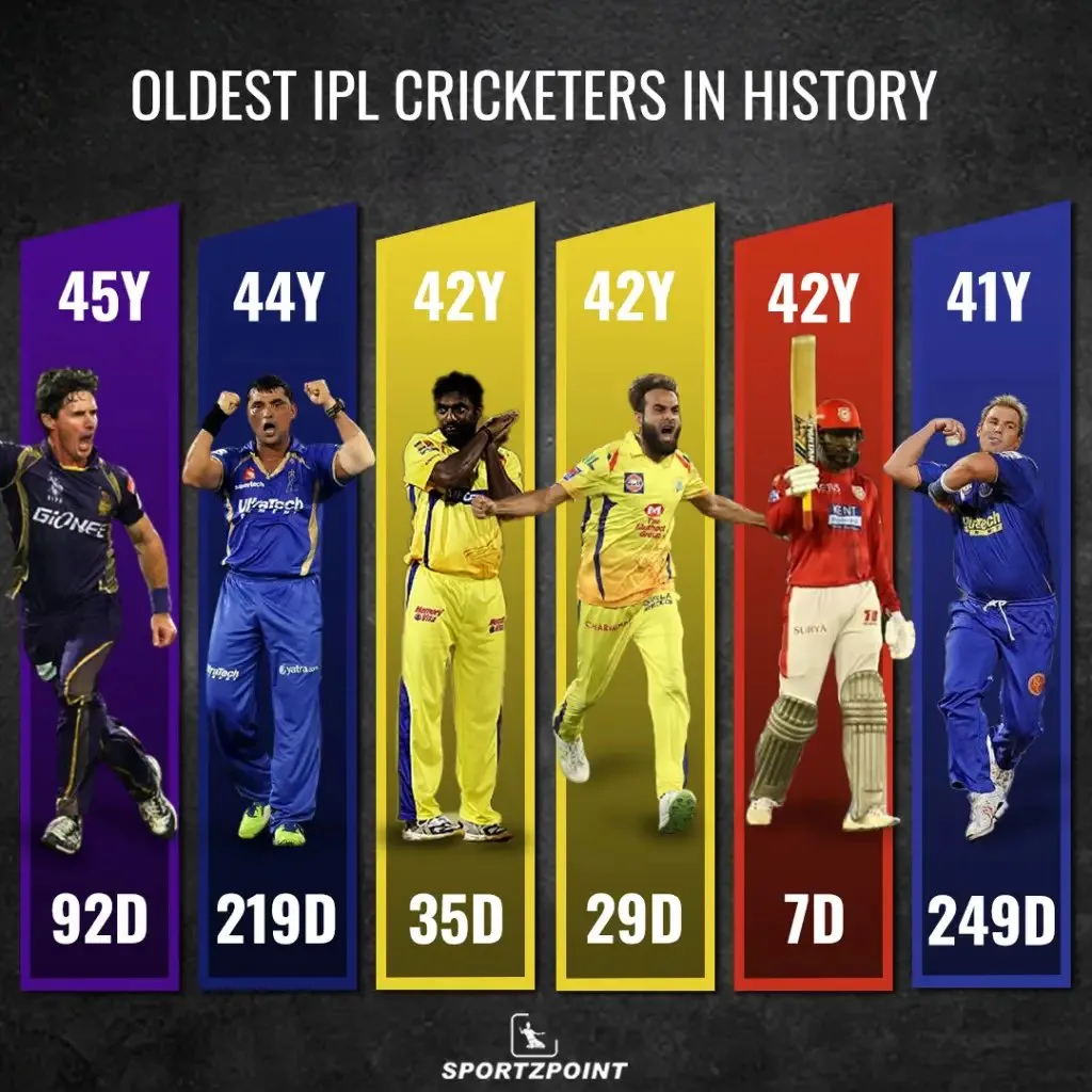 6 Oldest IPL Cricketer in history | SportZpoint.com