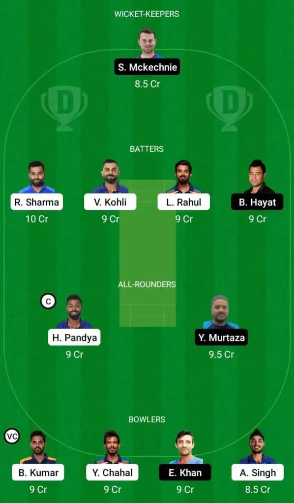 India vs Hong Kong: Asia Cup 2022, Match 4, Full Preview, Lineups, Pitch Report, And Dream11 Team Prediction | SportzPoint.com