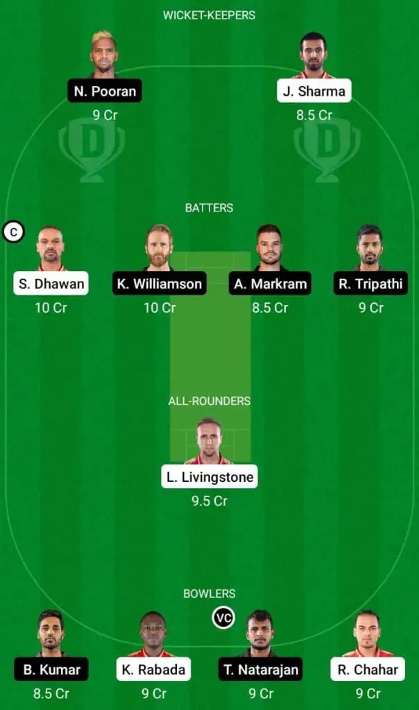 PBKS Vs SRH IPL 2022 Match 28: Full Preview, Probable XIs, Pitch Report, And Dream11 Team Prediction | SportzPoint.com