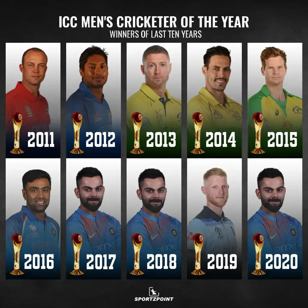 ICC Men's Cricketer Of The Year since 2011 | Sportzpoint.com