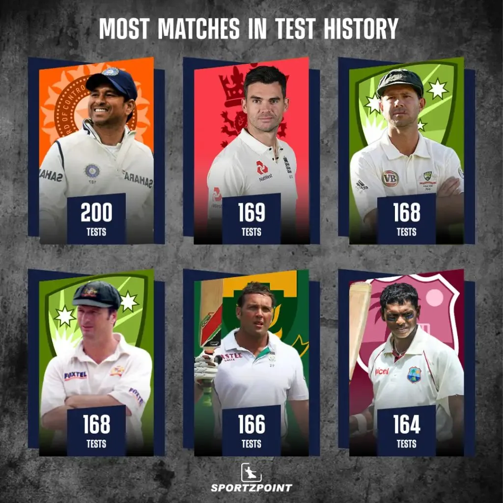Most Test matches played in cricket history | SportzPoint.com