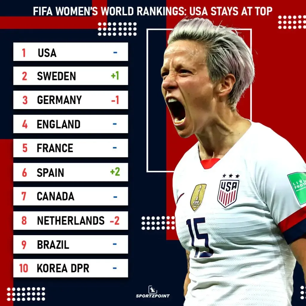 FIFA Women's World Ranking: SPortz Point